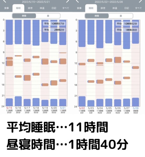 1歳4ヶ月ねんね記録