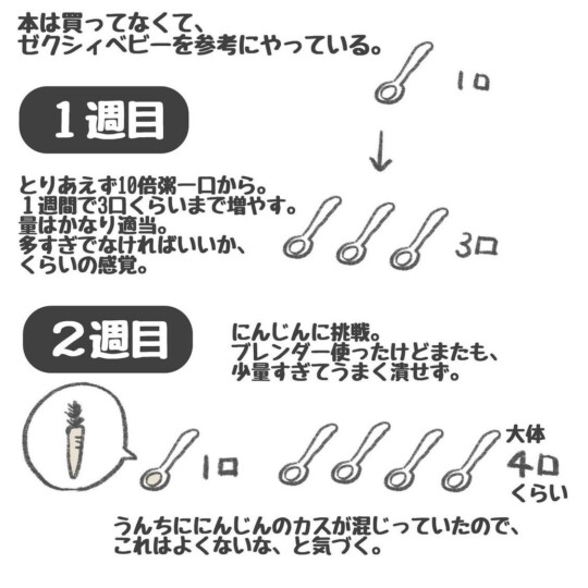 参考にしているのはゼクシィベビー