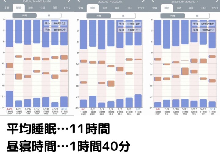 1歳4ヶ月ねんね記録