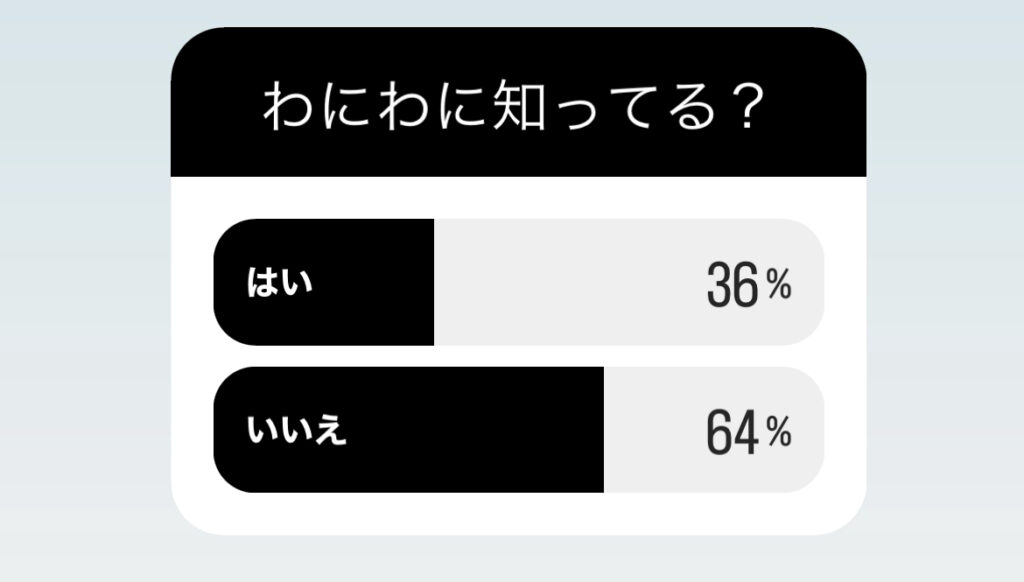 わにわに知ってる？アンケート